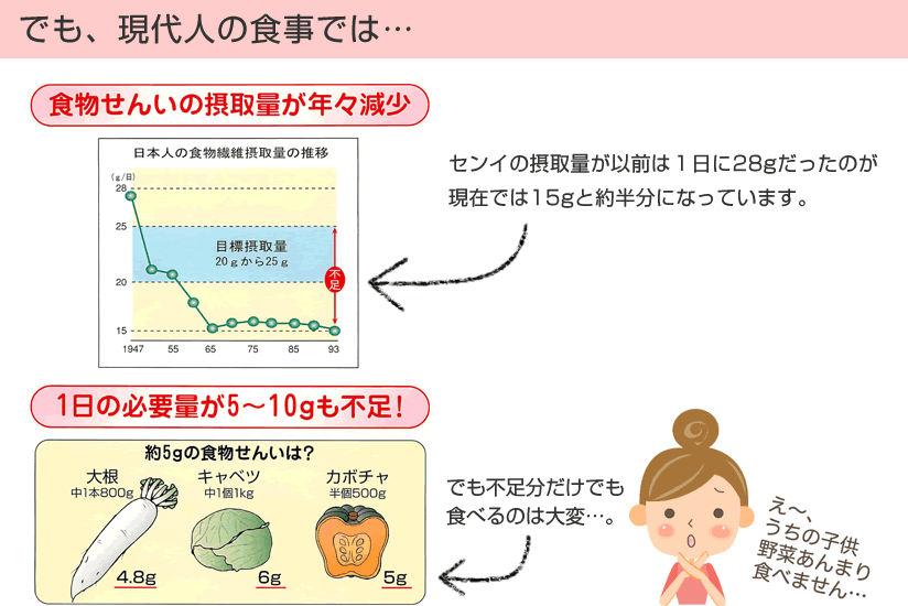 便秘の原因