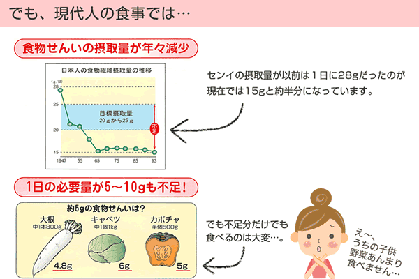 現代は